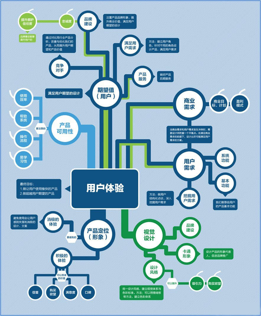 在三线城市,我们该怎样做微营销推广?